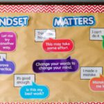 Mindset - Mindset Matters Board